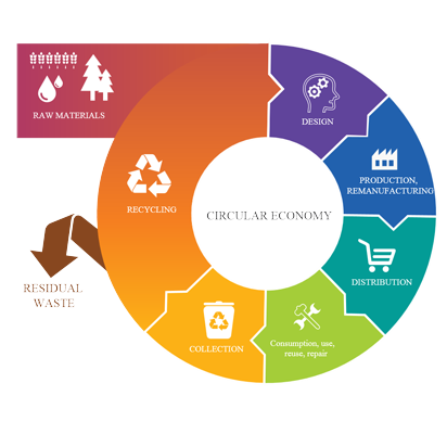 Circular Economy Icon